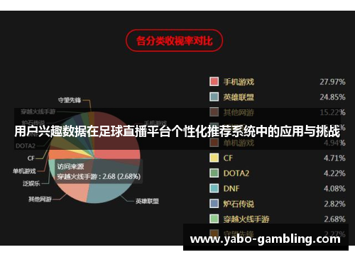 用户兴趣数据在足球直播平台个性化推荐系统中的应用与挑战