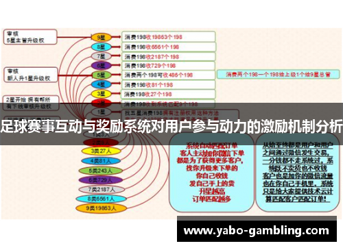 足球赛事互动与奖励系统对用户参与动力的激励机制分析