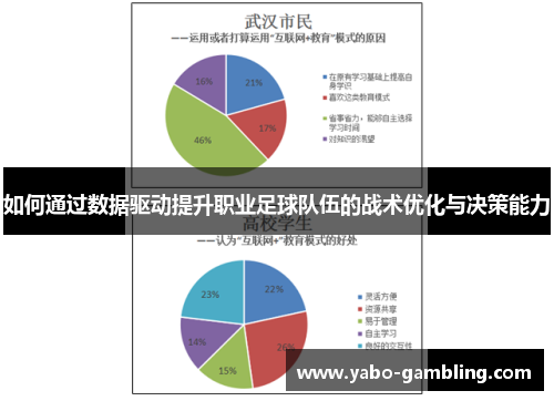 如何通过数据驱动提升职业足球队伍的战术优化与决策能力